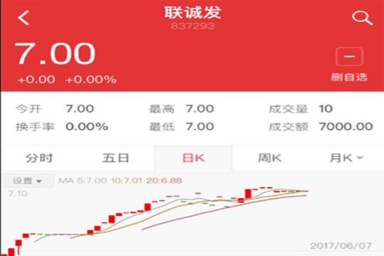 5989万！深创投独揽今年会首度融资